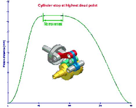 Air Powered Cars